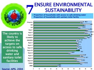 The country is likely to achieve the targets on access to safe drinking water and sanitary toilet facilities ENSURE ENVIRONMENTAL SUSTAINABILITY 7 ▪  Proportion of households with access to safe drinking water ▪   Proportion of households with sanitary toilet facility Source: APIS, 2004 