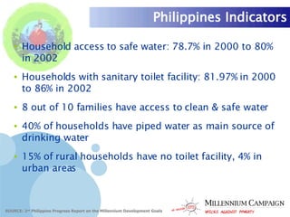 Philippines Indicators Household access to safe water: 78.7% in 2000 to 80% in 2002 Households with sanitary toilet facility: 81.97% in 2000 to 86% in 2002 8 out of 10 families have access to clean & safe water 40% of households have piped water as main source of drinking water 15% of rural households have no toilet facility, 4% in urban areas SOURCE: 2 nd  Philippine Progress Report on the Millennium Development Goals 