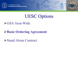 UESC Options GSA Area-Wide Basic Ordering Agreement Stand Alone Contract 