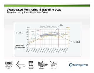 Aggregated Monitoring & Baseline Load
Baseline during Load Reduction Event




Page § 12
 