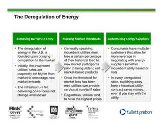 The Deregulation of Energy



 Removing	
  Barriers	
  to	
  Entry	
      Mee2ng	
  Market	
  Thresholds
                                                                         	
     Determining	
  Energy	
  Suppliers
                                                                                                                 	
  

§  The deregulation of                    §  Generally speaking,              §  Consultants have multiple
    energy in the U.S. is                      incumbent utilities must             customers that allow for
    founded upon bringing                      lose a certain percentage            more leverage in
    competition to the market                  of their historical load to          negotiating with energy
§  Initially, the incumbent                   new market participants              suppliers (whether
    utilities’ rates are                       prior to being able to sell          incumbent utility based or
    purposely set higher than                  market-based products                not)
    market to encourage new                §  Once the threshold for           §  In every deregulated
    market entrants                            market loss has been                 state, switching away
§  The infrastructure for                     met, utilities can provide           from a historical utility
                                               service at non-tariff rates          contract saves money…
    delivering power does not
                                           §  Regardless, utilities tend           even if you stay with the
    change whatsoever
                                               to have the highest prices           utility.
 