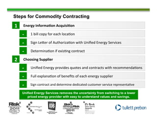 Steps for Commodity Contracting
1	
        Energy	
  Informa2on	
  Acquisi2on	
  

        -­‐
         	
     1	
  bill	
  copy	
  for	
  each	
  loca/on	
  

        -­‐
         	
     Sign	
  Le4er	
  of	
  Authoriza/on	
  with	
  Uniﬁed	
  Energy	
  Services             	
  	
  

        -­‐
         	
     Determina/on	
  if	
  exis/ng	
  contract	
  

2	
        Choosing	
  Supplier	
  

        -­‐
         	
     Uniﬁed	
  Energy	
  provides	
  quotes	
  and	
  contracts	
  with	
  recommenda/ons	
  

        -­‐
         	
     Full	
  explana/on	
  of	
  beneﬁts	
  of	
  each	
  energy	
  supplier	
  

        -­‐
         	
     Sign	
  contract	
  and	
  determine	
  dedicated	
  customer	
  service	
  representa/ve	
  

        Unified Energy Services removes the uncertainty from switching to a lower
           priced energy provider with easy to understand values and savings.
 