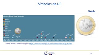 10
Símbolos da UE
Moeda
Fonte: Banco Central Europeu - https://www.ecb.europa.eu/euro/intro/html/map.pt.html
 