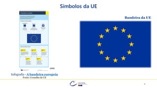5
Símbolos da UE
Bandeira da UE
Infografia - A bandeira europeia
Fonte: Conselho da UE
(2020)
 