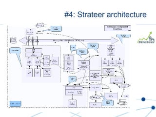 #4: Strateer architecture 