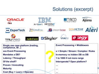 Solutions (excerpt) Single use case platform (trading, compliance, BI ..) xxx Event Processing Mandates a DB? Latency / Throughput Of the shelf? Proven / Innovating Maturity Cost (Buy + Learn + Operate) Event Processing = Middleware x = Simple / Stream / Complex / Rules In-memory vs hidden DB vs DB 1 to 1000 if not more range Interoperate? Open platform? … … … ? 