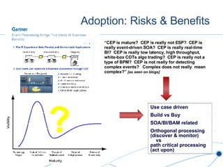 Adoption: Risks & Benefits ? “ CEP is mature?  CEP is really not ESP?  CEP is really event-driven SOA?  CEP is really real-time BI?  CEP is really low latency, high throughput, white-box COTs algo trading?  CEP is really not a type of BPM?  CEP is not really for detecting complex events?  Complex does not really  mean complex?”  [as seen on blogs] Use case driven Build vs Buy SOA/BI/BAM related  Orthogonal processing (discover & monitor)   vs path critical processing (act upon) 