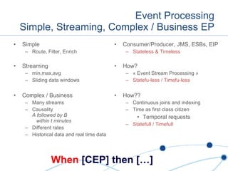 Event Processing Simple, Streaming, Complex / Business EP Simple Route, Filter, Enrich Streaming min,max,avg Sliding data windows Complex / Business Many streams Causality A followed by B   within t minutes Different rates Historical data and real time data Consumer/Producer, JMS, ESBs, EIP Stateless & Timeless How? « Event Stream Processing » Statefu-less / Timefu-less How?? Continuous joins and indexing Time as first class citizen Temporal requests Statefull / Timefull When  [CEP] then […] 