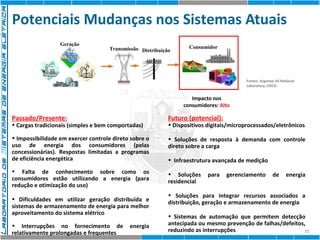 Potenciais Mudanças nos Sistemas Atuais 
11 
Fontes: Argonne US National 
Laboratory, CISCO 
Geração 
Transmissão Distribuição Consumidor 
Impacto nos 
consumidores: Alto 
Passado/Presente: 
• Cargas tradicionais (simples e bem comportadas) 
• Impossibilidade em exercer controle direto sobre o 
uso de energia dos consumidores (pelas 
concessionárias). Respostas limitadas a programas 
de eficiência energética 
• Falta de conhecimento sobre como os 
consumidores estão utilizando a energia (para 
redução e otimização do uso) 
• Dificuldades em utilizar geração distribuída e 
sistemas de armazenamento de energia para melhor 
aproveitamento do sistema elétrico 
• Interrupções no fornecimento de energia 
relativamente prolongadas e frequentes 
Futuro (potencial): 
• Dispositivos digitais/microprocessados/eletrônicos 
• Soluções de resposta à demanda com controle 
direto sobre a carga 
• Infraestrutura avançada de medição 
• Soluções para gerenciamento de energia 
residencial 
• Soluções para integrar recursos associados a 
distribuição, geração e armazenamento de energia 
• Sistemas de automação que permitem detecção 
antecipada ou mesmo prevenção de falhas/defeitos, 
reduzindo as interrupções 
 