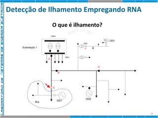 Detecção de Ilhamento Empregando RNA 
14 
D 
GD2 
A 
B 
130kV 
25kV 
Subestação 1 
GD1 
C 
GD3 
120V 
F 
Ilha 
O que é ilhamento? 
 