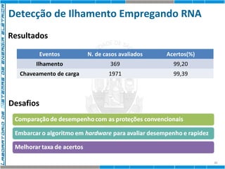 Detecção de Ilhamento Empregando RNA 
21 
Resultados 
Eventos N. de casos avaliados Acertos(%) 
Ilhamento 369 99,20 
Chaveamento de carga 1971 99,39 
Desafios 
 