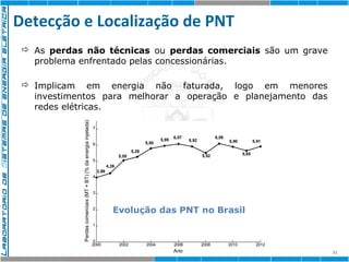 Detecção e Localização de PNT 
31 
 As perdas não técnicas ou perdas comerciais são um grave 
problema enfrentado pelas concessionárias. 
 Implicam em energia não faturada, logo em menores 
investimentos para melhorar a operação e planejamento das 
redes elétricas. 
7 
6 
5 
4 
3 
2 
1 
0 
2000 2002 2004 2006 2008 2010 2012 
Ano 
Perdas comerciais (MT + BT) (% da energia injetada) 
4,26 
5,05 
5,28 
5,80 
5,95 6,07 
5,92 
5,52 
6,09 
5,90 
5,65 
5,91 
3,99 
Evolução das PNT no Brasil 
 