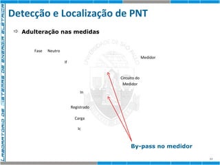 Detecção e Localização de PNT 
33 
 Adulteração nas medidas 
Ic 
Circuito do 
Medidor 
Medidor 
Carga 
Fase Neutro 
If 
In 
Display 
Registrado 
By-pass no medidor 
 
