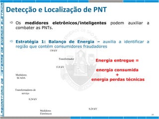 Detecção e Localização de PNT 
34 
 Os medidores eletrônicos/inteligentes podem auxiliar a 
combater as PNTs. 
 Estratégia 1: Balanço de Energia – auxilia a identificar a 
região que contém consumidores fraudadores 
0,24 kV 
Medidores 
SCADA 
138 kV 
Medidores 
Eletrônicos 
13,8 kV 
0,24 kV 
Transformador 
Transformadores de 
serviço 
Energia entregue = 
energia consumida 
+ 
energia perdas técnicas 
 