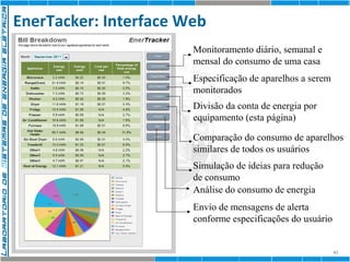 EnerTacker: Interface Web 
41 
Monitoramento diário, semanal e 
mensal do consumo de uma casa 
Especificação de aparelhos a serem 
monitorados 
Divisão da conta de energia por 
equipamento (esta página) 
Comparação do consumo de aparelhos 
similares de todos os usuários 
Simulação de ideias para redução 
de consumo 
Análise do consumo de energia 
Envio de mensagens de alerta 
conforme especificações do usuário 
 