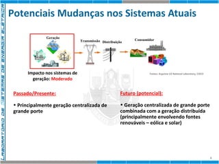 Potenciais Mudanças nos Sistemas Atuais 
8 
Fontes: Argonne US National Laboratory, CISCO 
Geração 
Transmissão Distribuição Consumidor 
Impacto nos sistemas de 
geração: Moderado 
Passado/Presente: 
• Principalmente geração centralizada de 
grande porte 
Futuro (potencial): 
• Geração centralizada de grande porte 
combinada com a geração distribuída 
(principalmente envolvendo fontes 
renováveis – eólica e solar) 
 