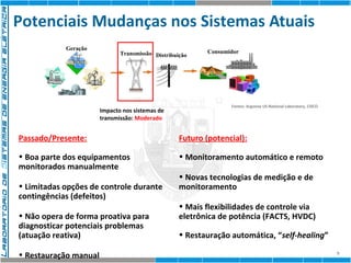 Potenciais Mudanças nos Sistemas Atuais 
9 
Fontes: Argonne US National Laboratory, CISCO 
Impacto nos sistemas de 
transmissão: Moderado 
Geração 
Transmissão Distribuição Consumidor 
Passado/Presente: 
• Boa parte dos equipamentos 
monitorados manualmente 
• Limitadas opções de controle durante 
contingências (defeitos) 
• Não opera de forma proativa para 
diagnosticar potenciais problemas 
(atuação reativa) 
• Restauração manual 
Futuro (potencial): 
• Monitoramento automático e remoto 
• Novas tecnologias de medição e de 
monitoramento 
• Mais flexibilidades de controle via 
eletrônica de potência (FACTS, HVDC) 
• Restauração automática, “self-healing” 
 