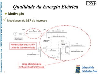  Motivação 
 
11 
Qualidade da Energia Elétrica 
Modelagem do SEP de interesse 
Alimentador em 34,5 kV 
Linha de Subtransmissão 
Carga atendida pela 
Linha de Subtransmissão 
 