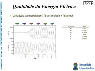 12 
Qualidade da Energia Elétrica 
 Validação da modelagem: falta simulada x falta real 
Grandeza Valor 
VA 19.620 V 
VB 11.550 V 
VC 9.140 V 
IA 68 A 
IB 2.484 A 
IC 2.555 A 
 