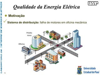 13 
Qualidade da Energia Elétrica 
 Motivação 
 
Sistema de distribuição: falha de motores em oficina mecânica 
 