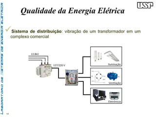 14 
Qualidade da Energia Elétrica 
 
Sistema de distribuição: vibração de um transformador em um 
complexo comercial 
 