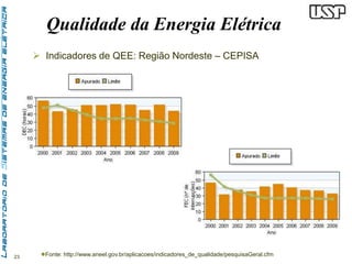 23 
Qualidade da Energia Elétrica 
 Indicadores de QEE: Região Nordeste – CEPISA 
Fonte: http://www.aneel.gov.br/aplicacoes/indicadores_de_qualidade/pesquisaGeral.cfm 
 