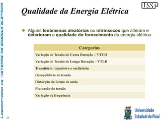 24 
Qualidade da Energia Elétrica 
 Alguns fenômenos aleatórios ou intrínsecos que alteram e 
deterioram a qualidade do fornecimento da energia elétrica 
Categorias 
Variação de Tensão de Curta Duração – VTCD 
Variação de Tensão de Longa Duração – VTLD 
Transitório: impulsivo e oscilatório 
Desequilíbrio de tensão 
Distorção da forma de onda 
Flutuação de tensão 
Variação de frequência 
 
