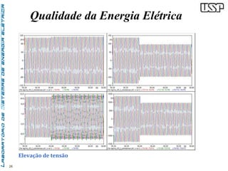 26 
Qualidade da Energia Elétrica 
Elevação de tensão 
 