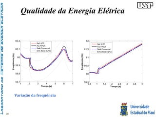 28 
Qualidade da Energia Elétrica 
60.2 
60.1 
60 
59.9 
59.8 
59.7 
Ref. ATP 
AG-FPGA 
Relé Comercial 
Erro (faixa 0.2%) 
1 2 3 4 5 6 7 
Tempo (s) 
Freqüência (Hz) 
Variação da frequência 
62 
61.5 
61 
60.5 
60 
59.5 
0.5 1 1.5 2 2.5 3 3.5 4 
Tempo (s) 
Freqüência (Hz) 
Ref. ATP 
AG-FPGA 
Relé Comercial 
Erro (faixa 0.2%) 
 