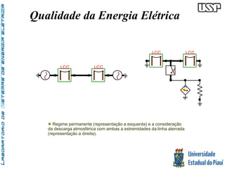 Qualidade da Energia Elétrica 
LCC LCC 
LCC LCC 
H 
 Regime permanente (representação a esquerda) e a consideração 
da descarga atmosférica com ambas a extremidades da linha aterrada 
(representação a direita). 
 
