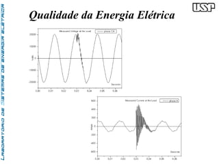 Qualidade da Energia Elétrica 
 