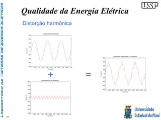 41 
Qualidade da Energia Elétrica 
Distorção harmônica 
+ = 
 