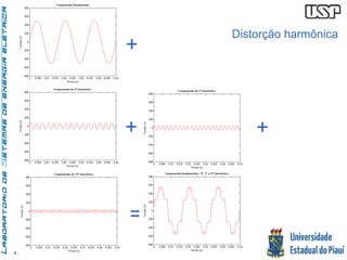 43 
Distorção harmônica 
+ 
= 
+ 
+ 
 
