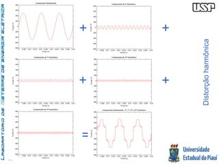44 
Distorção harmônica 
+ + 
+ 
= 
+ 
 