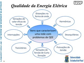 58 
Qualidade da Energia Elétrica 
Distorções na 
forma de onda 
Itens que caracterizam 
uma rede com 
problemas de QEE 
Harmônicas 
Interrupções Desequilíbrios 
Flutuações de 
Variações de tensão 
Tensão de Curta 
Duração 
Variações do 
valor eficaz da 
tensão 
Transitórios 
 