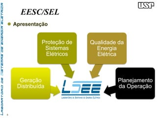 6 
EESC/SEL 
 Apresentação 
Proteção de 
Sistemas 
Elétricos 
Geração 
Distribuída 
Qualidade da 
Energia 
Elétrica 
Planejamento 
da Operação 
 