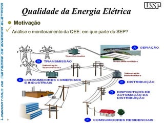 9 
Qualidade da Energia Elétrica 
 Motivação 
 
Análise e monitoramento da QEE: em que parte do SEP? 
 