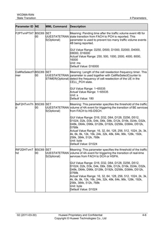 WCDMA RAN
State Transition 4 Parameters
02 (2011-03-30) Huawei Proprietary and Confidential
Copyright © Huawei Technologies Co., Ltd
4-6
Parameter ID NE MML Command Description
F2PTvmPTAT BSC69
00
SET
UUESTATETRAN
S(Optional)
Meaning: Pending time after the traffic volume event 4B for
state transition from FACH to PCH is reported. This
parameter is used to prevent too many traffic volume events
4B being reported.
GUI Value Range: D250, D500, D1000, D2000, D4000,
D8000, D16000
Actual Value Range: 250, 500, 1000, 2000, 4000, 8000,
16000
Unit: ms
Default Value: D16000
CellReSelectTi
mer
BSC69
00
SET
UUESTATETRAN
STIMER(Optional)
Meaning: Length of the cell reselection frequency timer. This
parameter is used together with CellReSelectCounter to
detect the frequency of cell reselection of the UE in the
CELL_PCH state.
GUI Value Range: 1~65535
Actual Value Range: 1~65535
Unit: s
Default Value: 180
BeF2HTvmTh
d
BSC69
00
SET
UUESTATETRAN
S(Optional)
Meaning: This parameter specifies the threshold of the traffic
volume of 4A event for triggering the transition of BE services
from FACH to HS-DSCH.
GUI Value Range: D16, D32, D64, D128, D256, D512,
D1024, D2k, D3k, D4k, D6k, D8k, D12k, D16k, D24k, D32k,
D48k, D64k, D96k, D128k, D192k, D256k, D384k, D512k,
D768k
Actual Value Range: 16, 32, 64, 128, 256, 512, 1024, 2k, 3k,
4k, 6k, 8k, 12k, 16k, 24k, 32k, 48k, 64k, 96k, 128k, 192k,
256k, 384k, 512k, 768k
Unit: byte
Default Value: D1024
RtF2DHTvmT
hd
BSC69
00
SET
UUESTATETRAN
S(Optional)
Meaning: This parameter specifies the threshold of the traffic
volume of 4A event for triggering the transition of real-time
services from FACH to DCH or HSPA.
GUI Value Range: D16, D32, D64, D128, D256, D512,
D1024, D2k, D3k, D4k, D6k, D8k, D12k, D16k, D24k, D32k,
D48k, D64k, D96k, D128k, D192k, D256k, D384k, D512k,
D768k
Actual Value Range: 16, 32, 64, 128, 256, 512, 1024, 2k, 3k,
4k, 6k, 8k, 12k, 16k, 24k, 32k, 48k, 64k, 96k, 128k, 192k,
256k, 384k, 512k, 768k
Unit: byte
Default Value: D1024
 