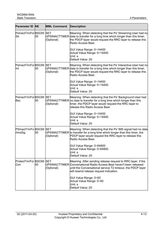WCDMA RAN
State Transition 4 Parameters
02 (2011-03-30) Huawei Proprietary and Confidential
Copyright © Huawei Technologies Co., Ltd
4-13
Parameter ID NE MML Command Description
PsInactTmrFor
Str
BSC69
00
SET
UPSINACTTIMER
(Optional)
Meaning: When detecting that the Ps' Streaming User had no
data to transfer for a long time which longer than this timer,
the PDCP layer would request the RRC layer to release this
Radio Access Bear.
GUI Value Range: 0~14400
Actual Value Range: 0~14400
Unit: s
Default Value: 20
PsInactTmrFor
Int
BSC69
00
SET
UPSINACTTIMER
(Optional)
Meaning: When detecting that the Ps' Interactive User had no
data to transfer for a long time which longer than this timer,
the PDCP layer would request the RRC layer to release this
Radio Access Bear.
GUI Value Range: 0~14400
Actual Value Range: 0~14400
Unit: s
Default Value: 20
PsInactTmrFor
Bac
BSC69
00
SET
UPSINACTTIMER
(Optional)
Meaning: When detecting that the Ps' Background User had
no data to transfer for a long time which longer than this
timer, the PDCP layer would request the RRC layer to
release this Radio Access Bear.
GUI Value Range: 0~14400
Actual Value Range: 0~14400
Unit: s
Default Value: 20
PSInactTmrFo
rImsSig
BSC69
00
SET
UPSINACTTIMER
(Optional)
Meaning: When detecting that the Ps' IMS signal had no data
to transfer for a long time which longer than this timer, the
PDCP layer would request the RRC layer to release this
Radio Access Bear.
GUI Value Range: 0~64800
Actual Value Range: 0~64800
Unit: s
Default Value: 20
ProtectTmrFor
Con
BSC69
00
SET
UPSINACTTIMER
(Optional)
Meaning: After sending release request to RRC layer, if the
Conversational Radio Access Bear haven't been released
until the Conversational service T2 timeout, the PDCP layer
will resend release request indication.
GUI Value Range: 0~60
Actual Value Range: 0~60
Unit: s
Default Value: 20
 