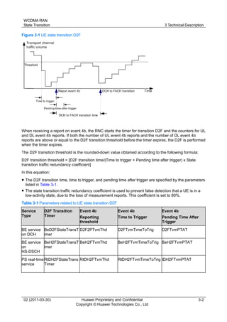 WCDMA RAN
State Transition 3 Technical Description
02 (2011-03-30) Huawei Proprietary and Confidential
Copyright © Huawei Technologies Co., Ltd
3-2
Figure 3-1 UE state transition D2F
When receiving a report on event 4b, the RNC starts the timer for transition D2F and the counters for UL
and DL event 4b reports. If both the number of UL event 4b reports and the number of DL event 4b
reports are above or equal to the D2F transition threshold before the timer expires, the D2F is performed
when the timer expires.
The D2F transition threshold is the rounded-down value obtained according to the following formula:
D2F transition threshold = [D2F transition time/(Time to trigger + Pending time after trigger) x State
transition traffic redundancy coefficient]
In this equation:
 The D2F transition time, time to trigger, and pending time after trigger are specified by the parameters
listed in Table 3-1.
 The state transition traffic redundancy coefficient is used to prevent false detection that a UE is in a
low-activity state, due to the loss of measurement reports. This coefficient is set to 80%.
Table 3-1 Parameters related to UE state transition D2F
Service
Type
D2F Transition
Timer
Event 4b
Reporting
threshold
Event 4b
Time to Trigger
Event 4b
Pending Time After
Trigger
BE service
on DCH
BeD2FStateTransT
imer
D2F2PTvmThd D2FTvmTimeToTrig D2FTvmPTAT
BE service
on
HS-DSCH
BeH2FStateTransT
imer
BeH2FTvmThd BeH2FTvmTimeToTrig BeH2FTvmPTAT
PS real-time
service
RtDH2FStateTrans
Timer
RtDH2FTvmThd RtDH2FTvmTimeToTrig tDH2FTvmPTAT
 