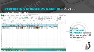 REPORTING PURGEURS VAPEUR - PERTES
ENERGETIQUES
Rapports
D’ECONOMIES
D’ENERGIES réalisables
Grâce aux mesures : dB
& Température
 