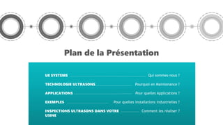Plan de la Présentation
UE SYSTEMS
TECHNOLOGIE ULTRASONS
APPLICATIONS
EXEMPLES
INSPECTIONS ULTRASONS DANS VOTRE
USINE
Qui sommes-nous ?
Pourquoi en Maintenance ?
Pour quelles Applications ?
Pour quelles installations industrielles ?
Comment les réaliser ?
 
