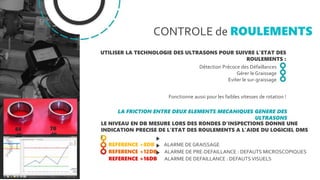 CONTROLE de ROULEMENTS
UTILISER LA TECHNOLOGIE DES ULTRASONS POUR SUIVRE L’ETAT DES
ROULEMENTS :
Fonctionne aussi pour les faibles vitesses de rotation !
LA FRICTION ENTRE DEUX ELEMENTS MECANIQUES GENERE DES
ULTRASONS
LE NIVEAU EN DB MESURE LORS DES RONDES D’INSPECTIONS DONNE UNE
INDICATION PRECISE DE L’ETAT DES ROULEMENTS A L’AIDE DU LOGICIEL DMS
:
REFERENCE +8DB ALARME DE GRAISSAGE
REFERENCE +12DB ALARME DE PRE-DEFAILLANCE : DEFAUTS MICROSCOPIQUES
REFERENCE +16DB ALARME DE DEFAILLANCE : DEFAUTS VISUELS
Détection Précoce des Défaillances
Gérer le Graissage
Eviter le sur-graissage
88
dB
70
dB
 