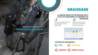 GRAISSAGE
GRAISSAGE INTELLIGENT
EVITER LE SUR-GRAISSAGE !
LA BONNE QUANTITE DE GRAISSE LIEE A
L’ETAT DU ROULEMENT AU MOMENT DU
GRAISSAGE
Générer un rapport d’alarmes
de graissage à l’aide du
logiciel DMS
Le Grease Caddy permet
d’écouter les roulements
pendant le graissage
LES SONS DU GRAISSAGE ?
GRAISSAGE
APRES 5 minutes
1 2
BON
MAUVAIS
 