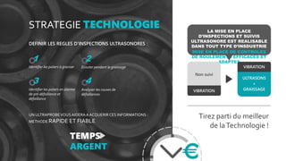 STRATEGIE TECHNOLOGIE
DEFINIR LES REGLES D’INSPECTIONS ULTRASONORES :
Identifier les paliers à graisser Ecouter pendant le graissage
1 2
3 4
Identifier les paliers en alarme
de pré-défaillance et
défaillance
Analyser les causes de
défaillances
UN ULTRAPROBEVOUSAIDERAAACQUERIRCES INFORMATIONS :
METHODE RAPIDE ET FIABLE
TEMPS
ARGENT
Tirez parti du meilleur
de laTechnologie !
LA MISE EN PLACE
D’INSPECTIONS ET SUIVIS
ULTRASONORE EST REALISABLE
DANS TOUT TYPE D’INSDUSTRIE
MISE EN PLACE DE CONTROLES
DE ROULEMENTS EFFICACES ET
ADAPTES
Non suivi
ULTRASONS
+
GRAISSAGE
VIBRATION
VIBRATION
 