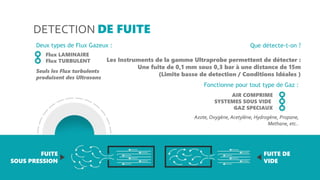 DETECTION DE FUITE
Deux types de Flux Gazeux :
Seuls les Flux turbulents
produisent des Ultrasons
Flux LAMINAIRE
Flux TURBULENT
Que détecte-t-on ?
Les Instruments de la gamme Ultraprobe permettent de détecter :
Une fuite de 0,1 mm sous 0,3 bar à une distance de 15m
(Limite basse de detection / Conditions Idéales )
FUITE
SOUS PRESSION
FUITE DE
VIDE
Fonctionne pour tout type de Gaz :
Azote, Oxygène, Acetylène, Hydrogène, Propane,
Methane, etc..
AIR COMPRIME
SYSTEMES SOUS VIDE
GAZ SPECIAUX
 