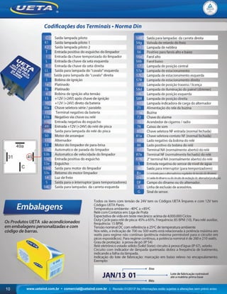 www.uetaind.com.br • comercial@uetaind.com.br | Revisão 01/2013* As informações estão sujeitas a alterações sem prévio aviso10
Ueta_2013.indd 10Ueta_2013.indd 10 11/04/2013 16:11:5811/04/2013 16:11:58
 