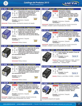 www.uetaind.com.br • comercial@uetaind.com.br | Revisão 01/2013* As informações estão sujeitas a alterações sem prévio aviso 37
Catálogo de Produtos 2013
(Product Catalog 2013)
U-451 24V - Dispositivo de segurança
Dispositivo de segurança de porta,
proporciona a automação do
regime derotação do motor
(alternador) impedindo que o
veículo saia com
as portas abertas 40mm.
Fixação: Cantoneira / Soquete
Terminais: 5
Universal: Ônibus (todos). Acompanha esquema de ligação.
U-452 12V - Dispositivo de segurança
Dispositivo de segurança de porta,
proporciona a automação do
regime de rotação do motor
(alternador) impedimento que o
veículo saia com as portas abertas
40mm.
Fixação: Cantoneira / Soquete
Terminais: 5
Universal: Ônibus (todos).
U-457 24V - Dispositivo de segurança
Dispositivo de segurança de porta,
proporciona a automação do
regime de rotação do motor
(alternador) impedindo a abertura
da porta quando o veículo estiver
em movimento 40mm.
Fixação: Soquete
Terminais: 5
Universal: Ônibus (todos).
U-458 12V - Dispositivo de segurança
Dispositivo de segurança de porta,
proporciona a automação do
regime de rotação do motor
(alternador) impedindo a abertura
da porta quando o veículo estiver
em movimento 40mm.
Fixação: Soquete
Terminais: 5
Universal: Ônibus (todos).
U-507P Bivolt - Dispositivo redutor
Dispositivo redutor de potência
(100W) utilizado para aumentar a
vida útil das lâmpadas reduzindo
sua luminosidade para 40%. BiVolt
- 40mm.
Fixação: Cantoneira / Soquete
Terminais: 3
Universal: Adaptável em todos os veículos. Circuito à prova de
vibração, umidade e poeira encapsulado com resina.
U-509P Bivolt - Dispositivo redutor
Dispositivo redutor
de potência (100W)
utilizado para aumentar a vida
útil das lâmpadas reduzindo sua
luminosidade para 50%. BiVolt -
40mm.
Fixação: Cantoneira / Soquete
Terminais: 3
Universal: Adaptável em todos os veículos. Circuito à prova de
vibração, umidade e poeira encapsulado com resina.
U-511P Bivolt - Dispositivo redutor
Dispositivo redutor de potência
(100W) utilizado para aumentar a
vida útil das lâmpadas reduzindo
sua luminosidade para 70%. 40mm.
Fixação: Cantoneira / Soquete
Terminais: 3
Universal: adaptável em todos os veículos. Circuito à prova de
vibração, umidade e poeira encapsulado com resina.
U-517S4 24V - Monitor de rotação
Relé monitor de rotação (Troca de
caixa). 50mm
Fixação: Soquete
Terminais: 8
Scania: ônibus e caminhões 97 à 2006. 1347277
- 1475750 - 1387022 - 1443806 - 1543806 -
5DA00677901 - 5DA00677905
U-519S4 24V - Gerenciamento de câmbio
Relé gerenciamento do câmbio
50mm
Fixação: Soquete
Terminais: 6
Scania: ônibus e caminhões 1318000 - 1318022
U-606 12V - Sensor crepuscular
Sensor crepuscular utilizado para
o acionamento automatico dos
faróis ou lanternas em ambientes
escuros, ao entardecer em
garagens e túneis 40mm.
Fixação: Cantoneira / Soquete
Terminais: 4
Universal
Acompanha esquema de ligação.
Ueta_2013.indd 37Ueta_2013.indd 37 11/04/2013 16:12:2611/04/2013 16:12:26
 