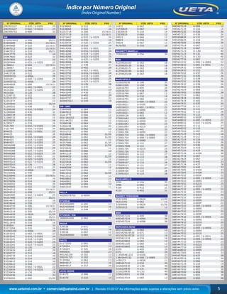 www.uetaind.com.br • comercial@uetaind.com.br | Revisão 01/2013* As informações estão sujeitas a alterações sem prévio aviso 5
Índice por Número Original
(Index Original Number)
Nº ORIGINAL CÓD. UETA PÁG
ZBC953227 U-020 / U-020S 25
ZBC953227 U-022 / U-022S 25
ZBC959753 U-406 32
GM
0332019452 U-308 15/21
03440489 U-306 15/19/21
03440489 U-310 15/19/21
03447012 U-306 15/19/21
03447012 U-310 19/21
04243779 U-216 14
05997800 U-422 32
05997805 U-422 32
09285484 U-022 / U-022S 25
1238612 U-304 15/19/21
1238967 U-316 16
13100504 U-346 17
24433728 U-322 16
305955531 U-400A 29
3203241 U-020 / U-020S 25
325955531 U-400A 29
40494959 U-306 15/19/21
4614266 U-002 / U-002L 22
4614266 U-020 / U-020S 25
4614266 U-126 28
52228733 U-322 16
522513377 U-070 12
52251377 U-072 13
52255944 U-320 16/19
52266202 U-438 33
52268180 U-016 / U-016S 24
52280684 U-436 32
52280734 U-442 33
52288733 U-312 15
60229206 U-314 16
6238527 U-316 16
7221749 U-016 / U-016S 24
7321749 U-016 / U-016S 24
894425 U-002 / U-002L 22
894425 U-126 28
8944425 U-016 / U-016S 24
8944425 U-018 / U-018S 24
8944425 U-020 / U-020S 25
90046088 U-016 / U-016S 24
90046088 U-018 / U-018S 24
90046088 U-020 / U-020S 25
90046088 U-022 / U-022S 25
90055543 U-002 / U-002L 22
90055543 U-020 / U-020S 25
90055543 U-022 / U-022S 25
90055543 U-126 28
90057384 U-022 / U-022S 25
90069864 U-400A 29
90156406 U-440 33
90226846 U-304 15/19/21
90228200 U-314 16
90229206 U-314 16
90240092 U-454 29
90240665 U-422 32
90244312 U-306 15/19/21
90244312 U-308 15/21
90285485 U-022 / U-022S 25
90357986 U-302 15/21
90414477 U-316 16
90459640 U-358 17
90464759 U-306 15/19/21
90464777 U-422 32
90491314 U-300 15/19
90494959 U-062A 11/20
90494959 U-302 15/21
90494959 U-306 15/19/21
90511443 U-316 16
9185826 U-444 33
93172269 U-316 16
932003242 U-400A 29
93203241 U-002 / U-002L 22
93203241 U-016 / U-016S 24
93203241 U-018 / U-018S 24
93203241 U-020 / U-020S 25
93203241 U-022 / U-022S 25
93203241 U-126 28
93203424 U-402 29
93209737 U-314 16
93209739 U-314 16
93224503 U-314 16
93226612 U-314 16
93226612 U-344 17
93230454 U-002 / U-002L 22
93230454 U-022 / U-022S 25
93230454 U-126 28
93234230 U-444 33
93236204 U-202 13/20
Nº ORIGINAL CÓD. UETA PÁG
93238065 U-312 15
93238065 U-322 16
93257719 U-306 15/19/21
93257719 U-310 15/19/21
93273467 U-022 / U-022S 25
93310482 U-216 14
93530454 U-020 / U-020S 25
94606308 U-216 14
94614266 U-002 / U-002L 22
94614266 U-016 / U-016S 24
94614266 U-018 / U-018S 24
94614266 U-022 / U-022S 25
946142266 U-020 / U-020S 25
94614266 U-126 28
94623345 U-438 33
94629840 U-402 29
94633792 U-002 / U-002L 22
94633792 U-016 / U-016S 24
94633792 U-018 / U-018S 24
94633792 U-020 / U-020S 25
94633792 U-022 / U-022S 25
94633792 U-126 28
94634568 U-070 12
94634568 U-072 13
94643649 U-438 33
94646585 U-402 29
94659797 U-442 33
A03447012 U-310 15
GM / GMC
03440489 U-064 11
03447012 U-064 11
04243779 U-066 12
0911144253 U-066 12
091144253 U-066 12
52266198 U-064 11
52266198 U-062 20
8952266198 U-062 11
90191753 U-066 12
90226846 U-062 11/20
90244312 U-062 11/20
90244312 U-064 11
90357986 U-062 11/20
90357989 U-062 11/20
90376920 U-064 11
90459640 U-066 12
90491314 U-066 12
90494459 U-062 11/20
93203243 U-066 12
93221424 U-062 11/20
93221454 U-062 11
94606308 U-066 12
94607594 U-064 11
94611312 U-062 11/20
94611312 U-064 11
94626862 U-064 11
94646862 U-064 11
94650999 U-066 12
94651542 U-064 11
HELLA
4A200378702 U-005H 22
HYUNDAI
852303A400 U-202 13
9522420000 U-314 16
9522429850 U-344 17
HYUNDAI / KIA
368604x000 U-062 11
IRIZAR
539530 U-071 13
539530 U-321 16
539536 U-067 12
5R20400000 U-065 12
IVECO
01172393 U-065 12
4718224 U-071 13
4718224 U-321 16
4800836 U-008D 23
481262230 U-202 13
500341725 U-202 13
5139560 U-062 13
98444017 U-315 16
98444017 U-317 16
JOHN DEERE
014370 U-066 12
014370 U-216 14
Nº ORIGINAL CÓD. UETA PÁG
14372 U-067 12
15730019 U-067 12
23030019 U-216 14
23030019 U-066 12
59023 U-066 12
59023 U-216 14
59024 U-067 12
AL76702 U-316 16
MAGNETTI MARELLI
79300183 U-550 39
MAN
81259020102 U-363 18
81259020130 U-363 18
81259020171 U-363 18
81259020199 U-363 18
81259020248 U-363 18
MARCOPOLO
0218220230 U-100 35
026811026 U-104 36
102016703 U-405 29
102016710 U-418 29
102016749 U-067 12
102016755 U-216 14
102016755 U-066 12
142016011 U-006 / U-006S 22
142016011 U-010S 23
142016015 U-001 / U-001L 21
142016015 U-009S 23
142016021 U-065 12
262000128 U-403 31
272001643 U-003P 22
272001643 U-005D 22
272001643 U-009S 23
272001643 U-021S 25
272001703 U-441 33
272001706 U-009S 23
272001710 U-006 / U-006S 22
272001710 U-008 / U-008S 23
272001710 U-008D 23
272001720 U-111 27
2720017206 U-111 27
272001726 U-021S 25
272001726 U-115 28
272009103 U-111 27
272009103 U-113 28
272009107 U-111 27
272009107 U-115 28
272009113 U-111 27
272009726 U-111 27
272009726 U-115 28
272091033 U-115 28
MASCARELLO
3250 U-104 35
3496 U-066 12
4109 U-412 31
4110 U-403 31
MASSEY FERGUSON
053232R1 U-062A 11/20
062221R1 U-062 11
32590006 U-062A 11/20
32591013 U-066 12
MBB
6955457224 U-409 38
6955457224 U-409A 38
6955457224 U-409B 38
MERCEDES-BENZ
00153102260 U-065 12
0015425619530 U-071 13
0015425619530 U-312 16
0025421219 U-316 16
0035459805 U-065 12
0045451105 U-065 12
0045455805 U-065 12
0370 U-405 29
0371 U-405 29
113505441232 U-010S 23
13845447232 U-008 / U-008S 23
1439172 U-063A 11
3085447132 U-034 26
3218220430 U-130i 40
3218220430 U-131 40
3218220430 U-131i 40
3258210051 U-104 36
3445427019 U-066 12
Nº ORIGINAL CÓD. UETA PÁG
3445427119 U-066 12
3445427119 U-216 14
3445447232 U-036 26
3445457232 U-036 26
3455458424 U-111 27
3455458424 U-418 29
3465407550 U-804 38
3505427019 U-067 12
3505427119 U-067 12
3505427123 U-130i 40
3505427123 U-131 40
3505427123 U-131i 40
3505427719 U-067 12
3505441232 U-006 / U-006S 22
3505442432 U-001 / U-001L 21
3505442432 U-009S 23
3505442432 U-215 25
3505447032 U-037 26
3505447132 U-035 26
3505447232 U-034 26
3505447232 U-036 26
3505447432 U-034 26
3505457332 U-036 26
3555427019 U-064 11
3645407450 U-800 38
3645427319 U-063 11
3645427419 U-401 30
3645427419 U-403 31
3645447432 U-035 26
3645447724 U-111 27
3645447932 U-111 27
3645447932 U-113 28
3645447932 U-115 28
3645448032 U-003P 22
3645448032 U-005 / U-005S 22
3645448032 U-022 / U-022S 25
3645448332 U-111 27
3645448332 U-115 28
3645457324 U-407 29
3845427119 U-315 16
3845427119 U-317 16
3845427319 U-316 16
3845447232 U-034 26
3845447232 U-036 26
3845457024 U-419 36
3845457124 U-419 36
3845457124 U-419A 36
3865427719 U-067 12
3865427819 U-067 12
3865457005 U-443 33
3865457124 U-427 28
3865457205 U-443 33
3865457205 U-443A 33
3865457205 U-443B 33
3885447032 U-003P 22
3885447032 U-005 / U-005S 22
3885447032 U-009S 23
3885447032 U-021S 25
3885447132 U-003P 22
3885447132 U-005 / U-005S 22
3885447132 U-009S 23
3885447132 U-021S 25
3885447232 U-003P 22
3885447232 U-009S 23
3885447332 U-003P 22
3885447332 U-005 / U-005S 22
3885447332 U-009S 23
3885447332 U-021S 25
3885447432 U-003P 22
3885447432 U-005 / U-005S 22
3885447432 U-009S 23
3885447432 U-021S 25
3885447532 U-003P 22
3885447532 U-005 / U-005S 22
3885447532 U-009S 23
3885447532 U-021S 25
3885447732 U-001 / U-001L 21
3885447732 U-005 / U-005S 22
3885447732 U-009S 23
3885447732 U-021S 25
3885447732 U-003P 22
3885448032 U-009S 23
3885457305 U-443 33
3945457024 U-427 28
6385420019 U-490 34
6645427119 U-066 12
6645427119 U-216 14
6885407350 U-806 38
6885407450 U-803 38
6885407550 U-804 38
6885407650 U-805 38
6885408350 U-802 38
Ueta_2013.indd 5Ueta_2013.indd 5 11/04/2013 16:11:5111/04/2013 16:11:51
 