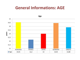 General Informations: AGE
 